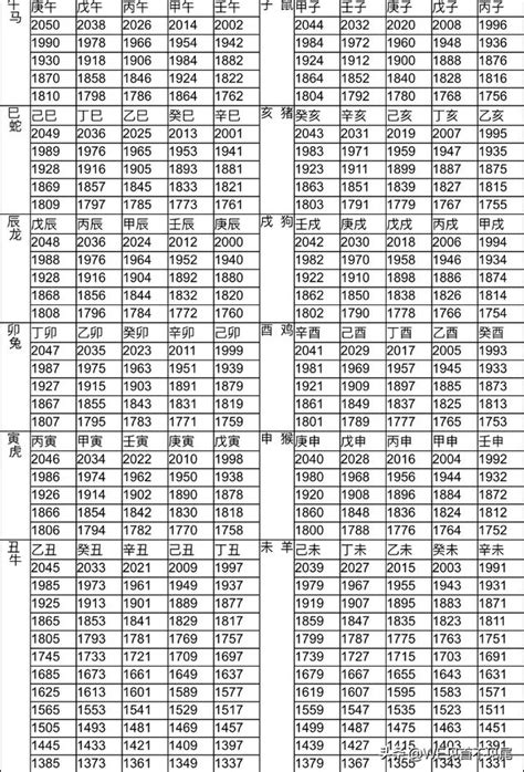 1996年1月生肖|12生肖對照表最完整版本！告訴你生肖紀年：出生年份。